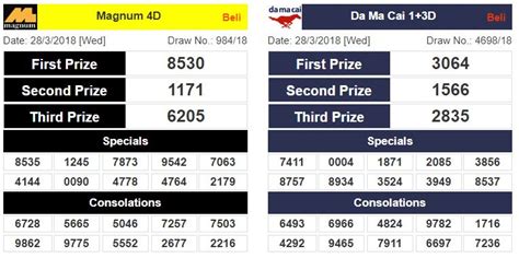 keputusan lotto 4d hari ini|Real Time Live 4D Results .